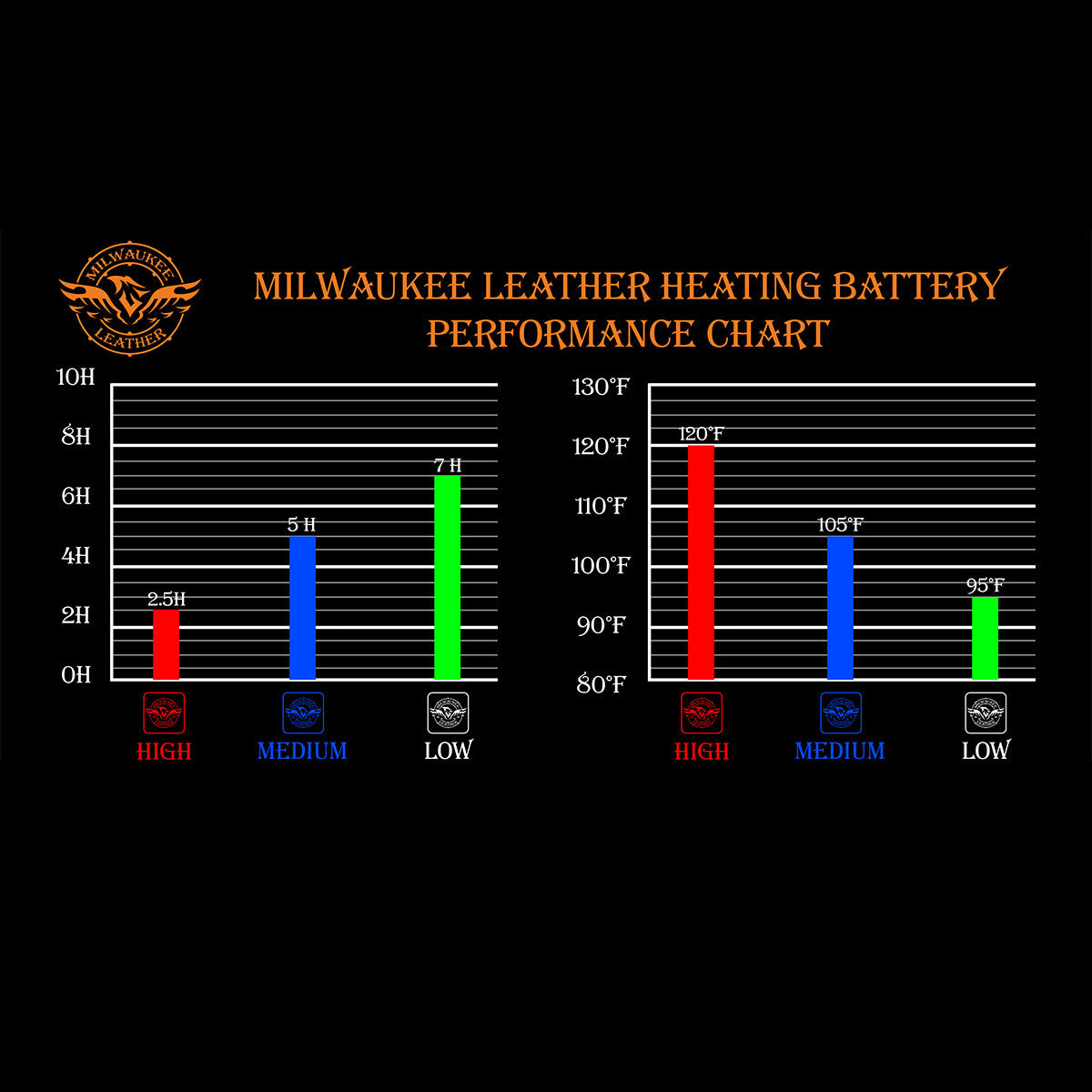 Nexgen Heat MPM1714SET Men's Grey Heated Hoodies - Front Zipper Textile Heated Jacket for Winter w/Battery Pack