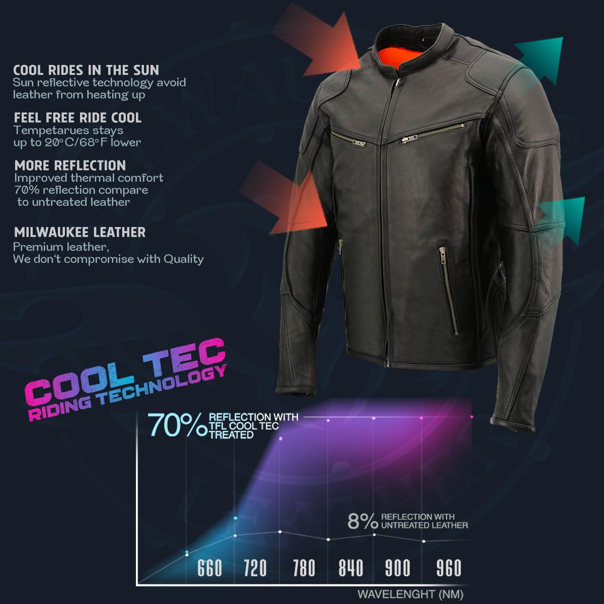 Milwaukee Leather MLM1502 Men's Black 'Cool-Tec' Vented Leather Scooter Jacket